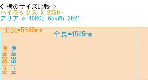 #ハイラックス X 2020- + アリア e-4ORCE 65kWh 2021-
